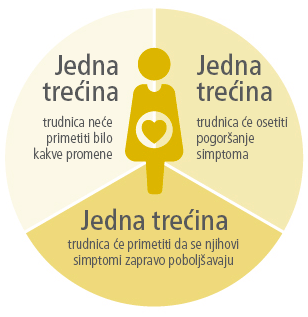 Astma u trudnoći Astma u trudnoći